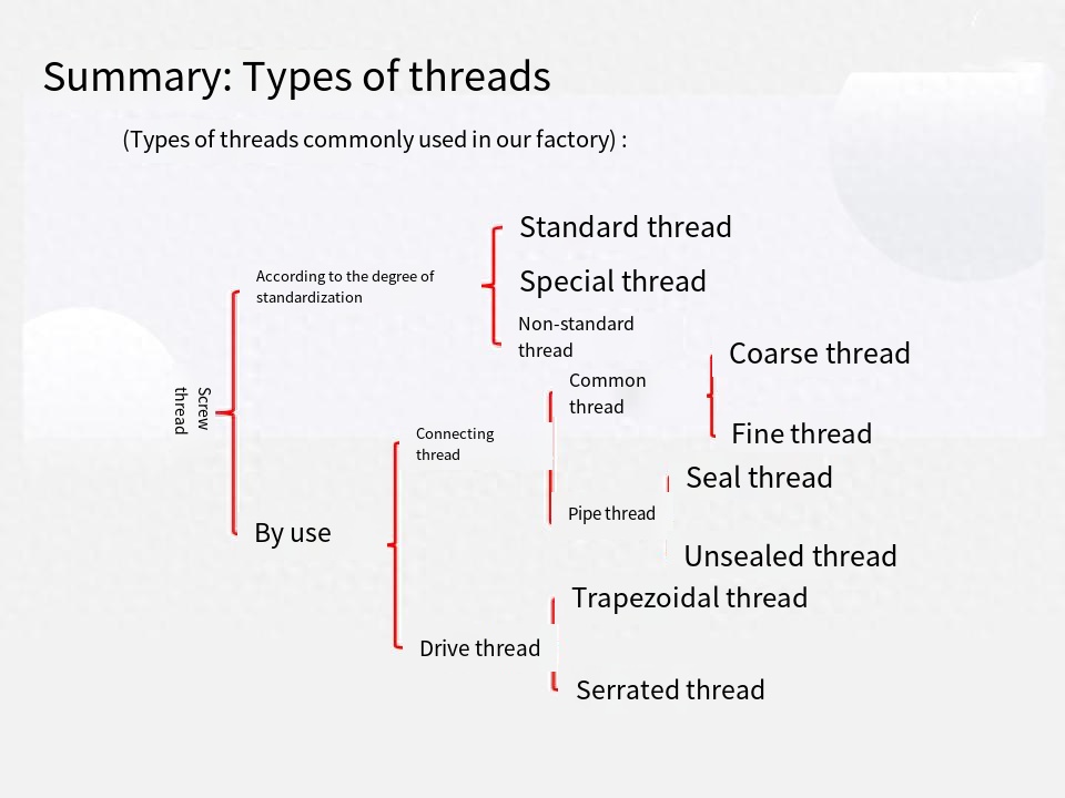 Threadеп төре (2)